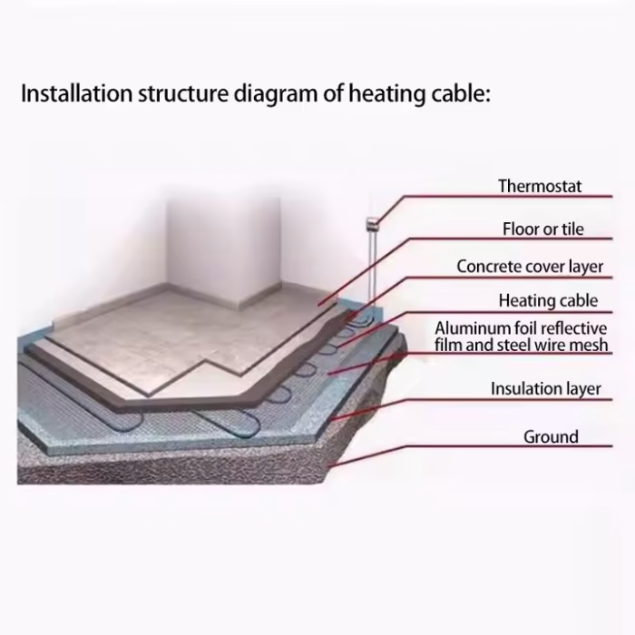 Kit încălzire electrică în pardoseală - imagine 4